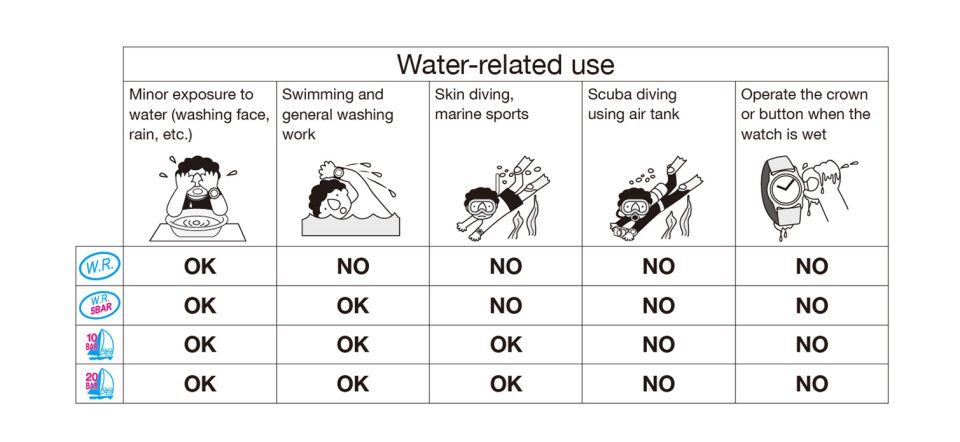 water resist jam tangan Q&Q Indonesia